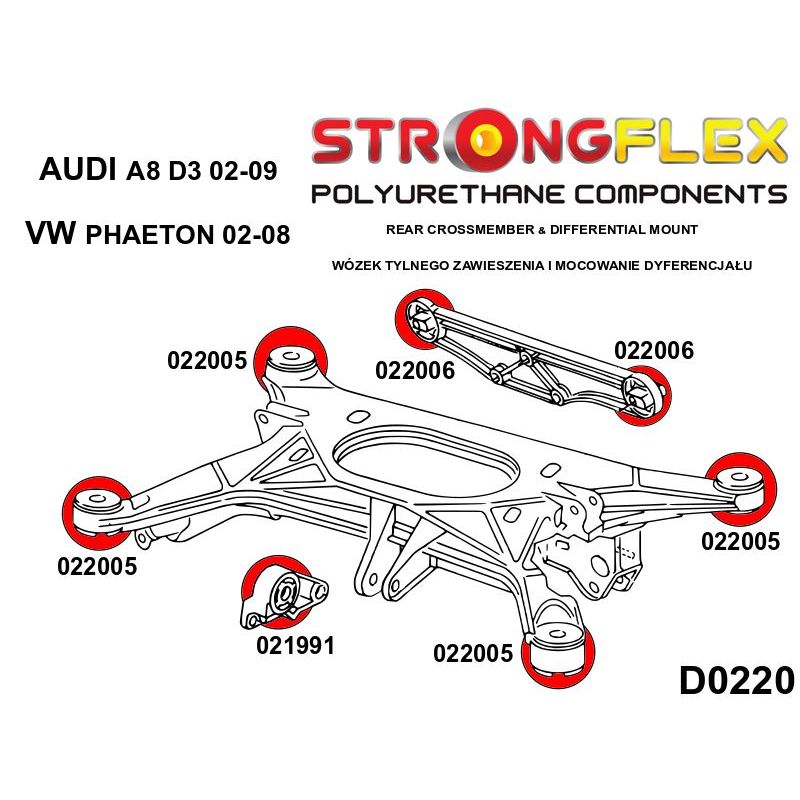 STRONGFLEX 022005A: Zadní náprava - silentblok uchycení SPORT pro Audi