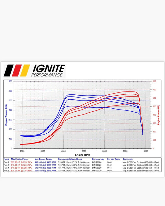 10,01 s na čtvrt míle s vozem MK7.5R v Ignite Performance!