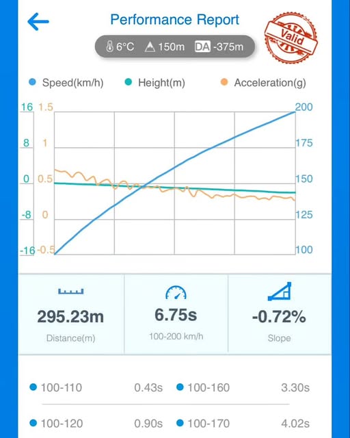 EA888.4 Stage 3 je tady! MK8R/S3 8Y/Cupra Formentor/Tiguan R Stage 3!!!