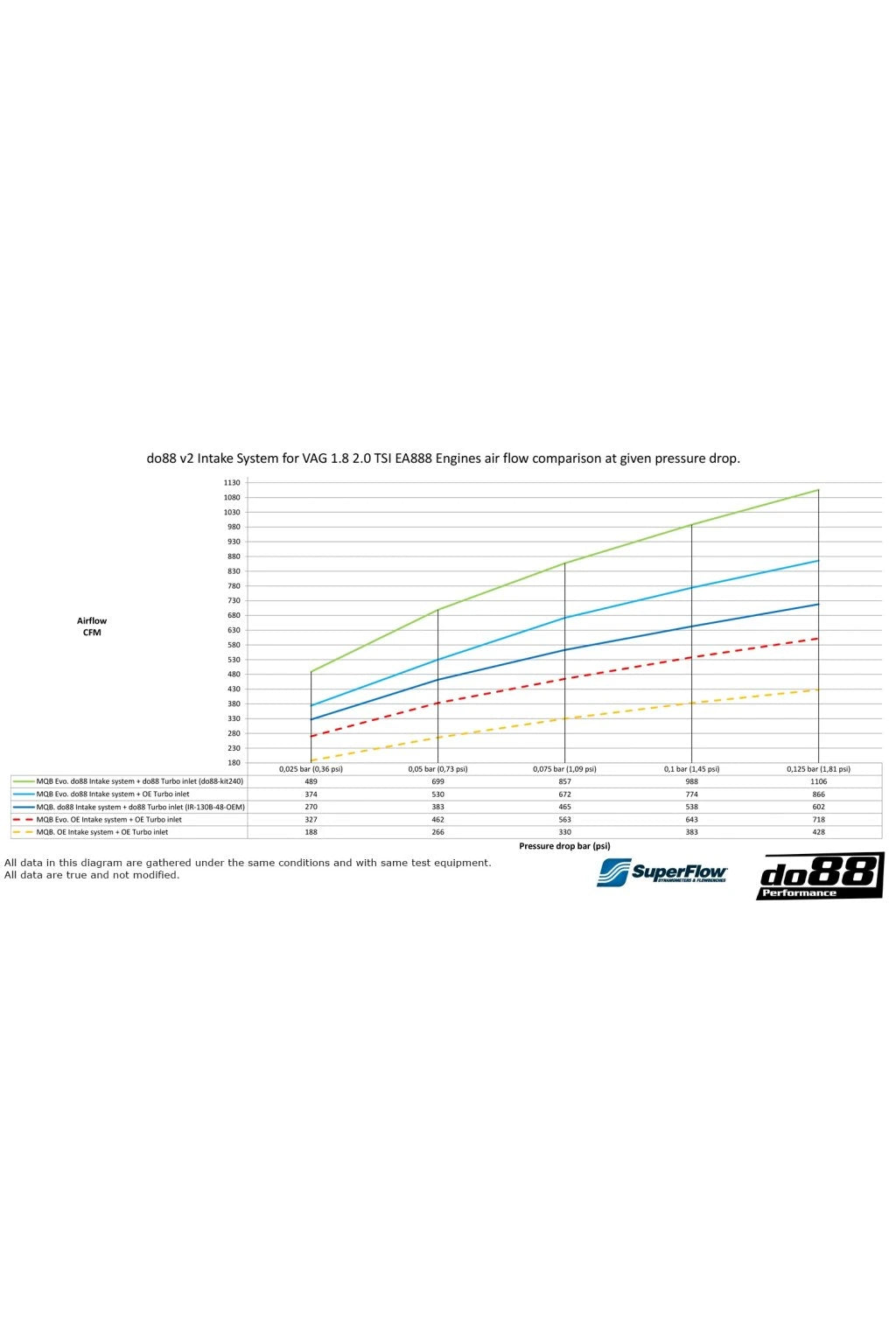 DO88 Karbonové sání 1.8TSI 2.0TSI MQB/MQB Evo - VW