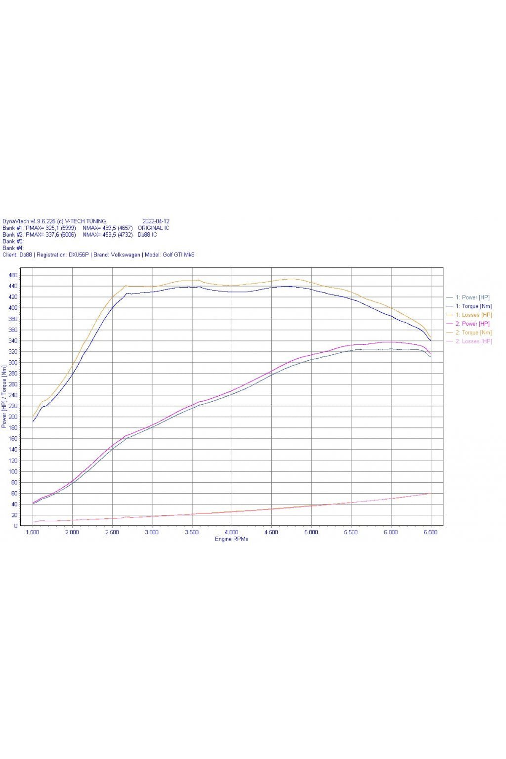 DO88 intercooler kit s vedením 2.0TSI MQB EVO Gen4 - Audi