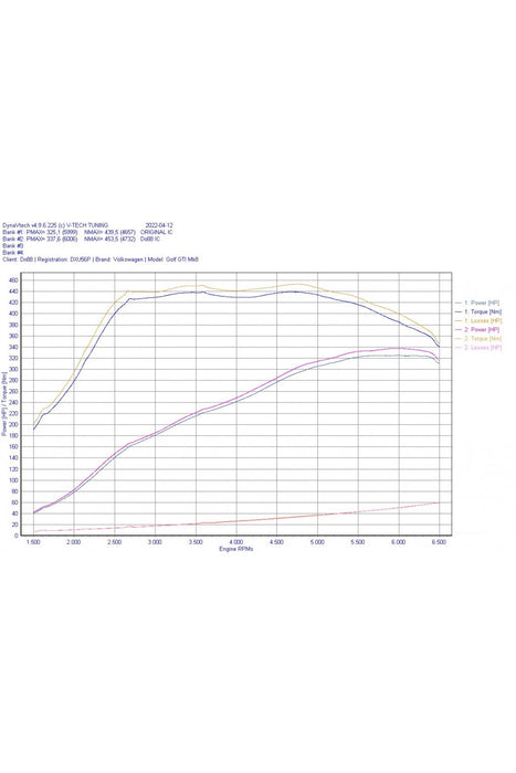 DO88 intercooler kit 2.0TSI MQB EVO Gen4