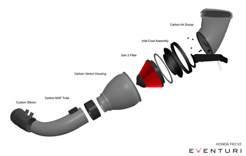 Eventuri V2 Karbonové sportovní sání pro Honda Civic FK2 Type R 2,0T - EVE-FK2V2-CF-LHD-INT