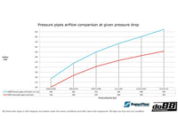 do88 tlakové vedení pro Seat 2.0TSI MQB s OEM intercoolerem