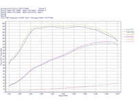 do88 intercooler kit pro vozy Škoda 2.0TSI MQB EVO Gen4