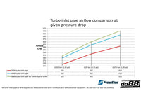 do88 zesílený vstup do turbodmychadla s vedením Seat 1.8TSI 2.0TSI MQB
