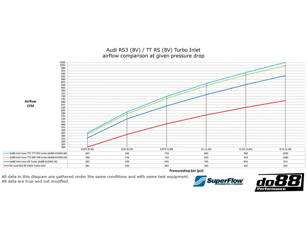 do88 vstup do turbodmychadla Cupra Formentor VZ5