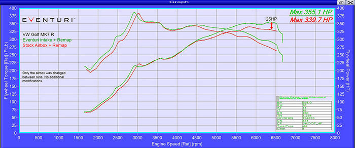 EVENTURI karbonové sání - pro vyšší výkon 16-25k a návykový zvuk