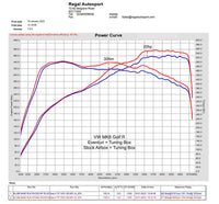 EVENTURI karbonové sání - pro vyšší výkon +13/20+ a +20/30 Nm (série / stage 1), 70% více vzduchu a návykový zvuk - VW Golf 8 Gti Clubsport / R