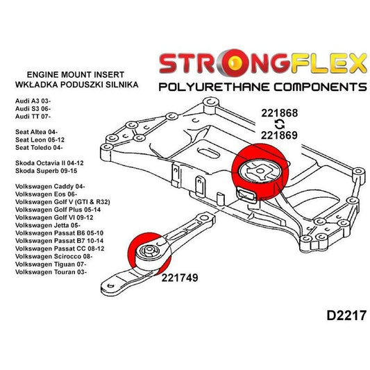 STRONGFLEX 221868B: Motor - spodní silentblok vložka pro Audi