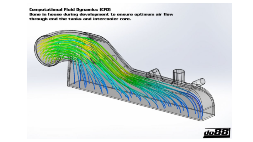 DO88 intercooler kit 2.0TFSI