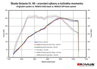 Remus Cat-bacl Octavia iV RS