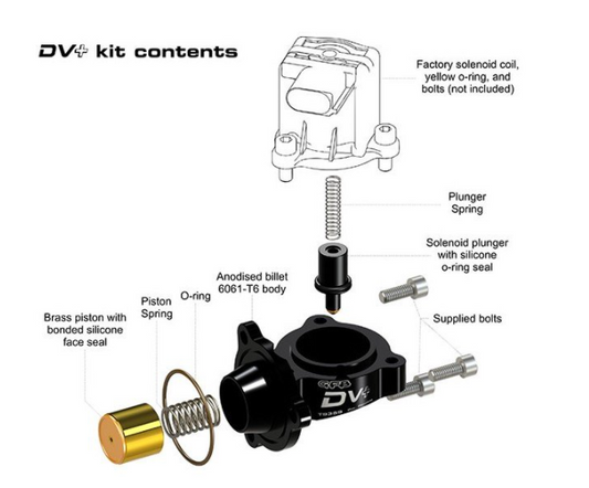 GFB DV+ 2.0TSI IS38 S3 8V/TTS 8S