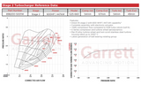 Garrett turbodmychadlo POWERMAX Stage 2 2.0TSI MQB 600PS