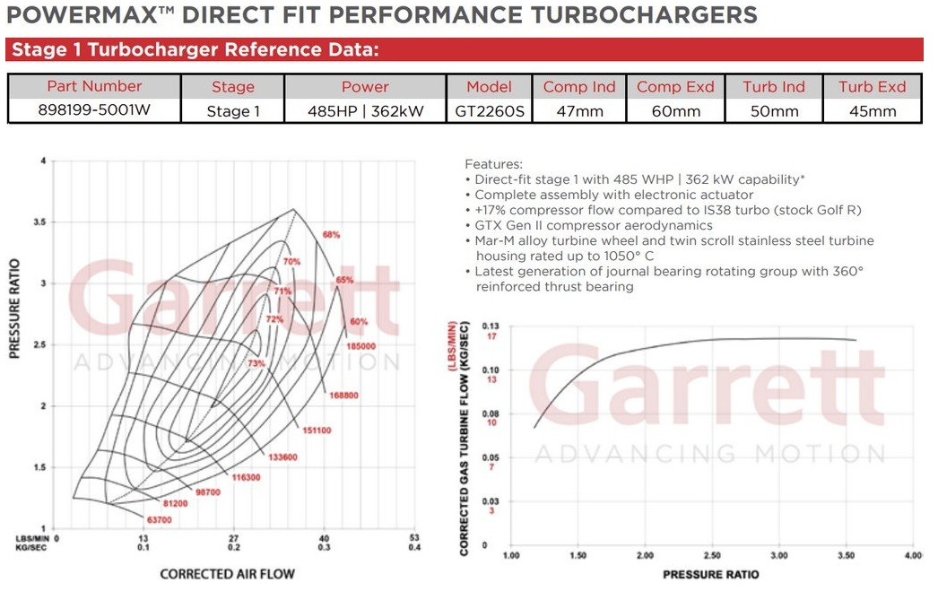 Garrett turbodmychadlo POWERMAX Stage 1 2.0TSI MQB 485PS - Audi
