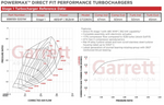 Garrett turbodmychadlo POWERMAX Stage 1 2.0TSI MQB 485PS