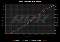 APR Sportovní zapalovací modul 2.0TSI/TFSI EA113 EA888 - Audi